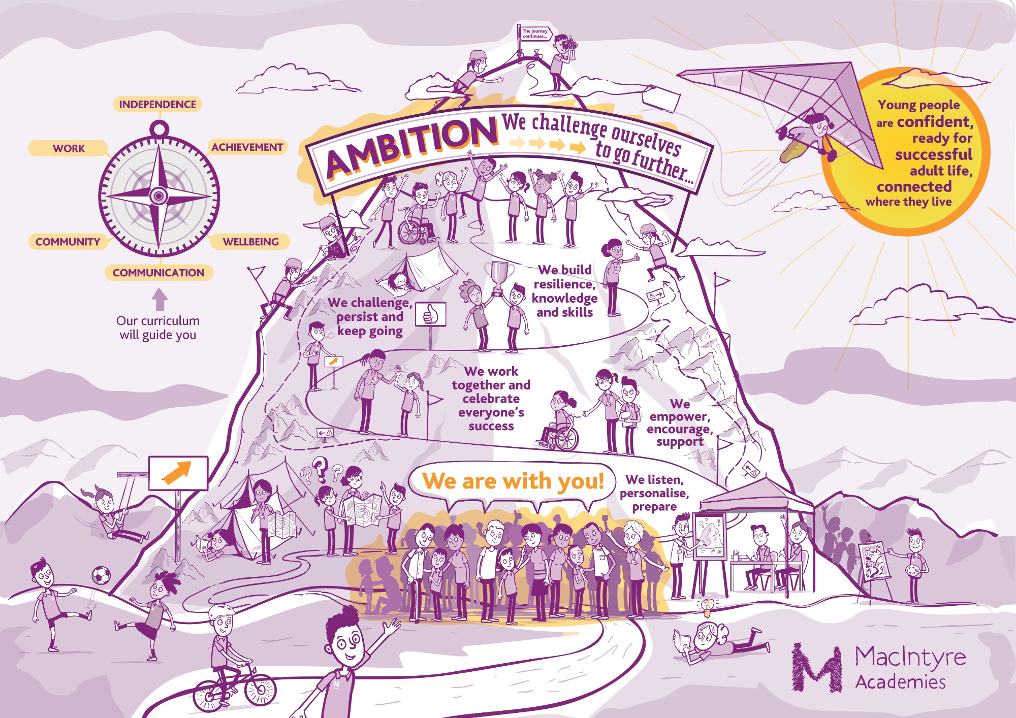 ambition graphic